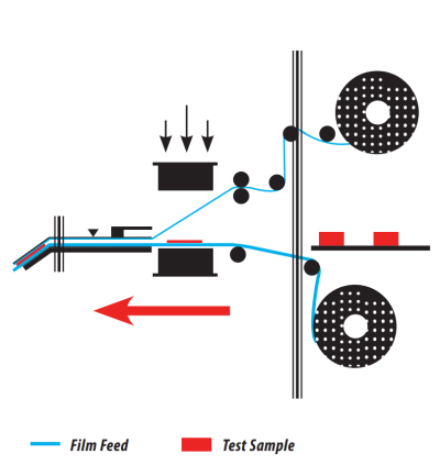 样品自动化系统